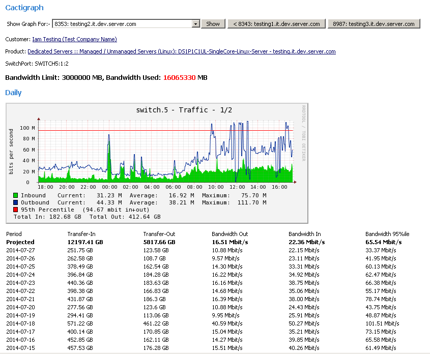 WHMCS Modules CactiGraph Client Side